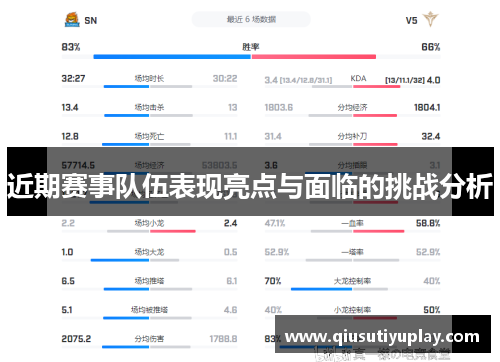 近期赛事队伍表现亮点与面临的挑战分析